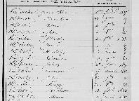 livre decennal deces Jean Kerviche