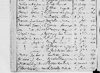 livre decennal mariage Jeanne Fran&ccedil;oise Le gal et Jean Marie Kerviche